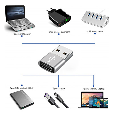 SUNIX Usb To Type-c Dönüştürücü