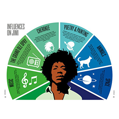 GMC - Biographic: Hendrix