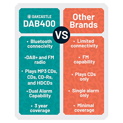 Oakcastle DAB400 Müzik Seti