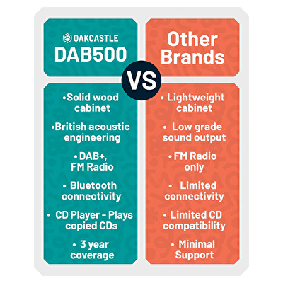 Oakcastle DAB500 Müzik Seti