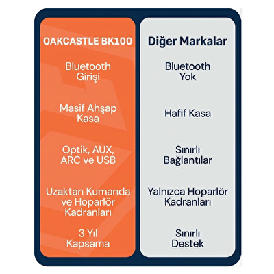 OAKCASTLE  Aktif Raf Tipi Siyah Hoparlör