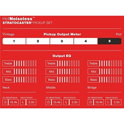 Fender Hot Noiseless Stratocaster Pickups Aged White Set of 3 Manyetik Seti