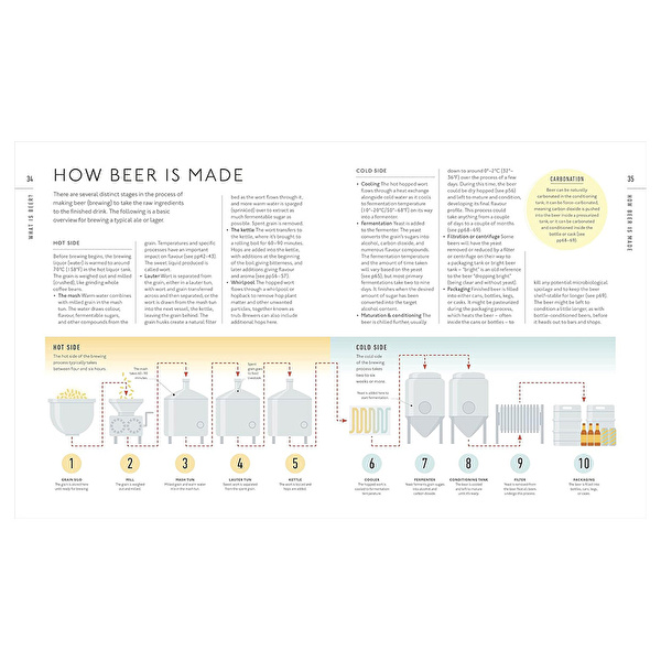 Beer A Tasting Course : A Flavour-Focused Approach to the World of Beer