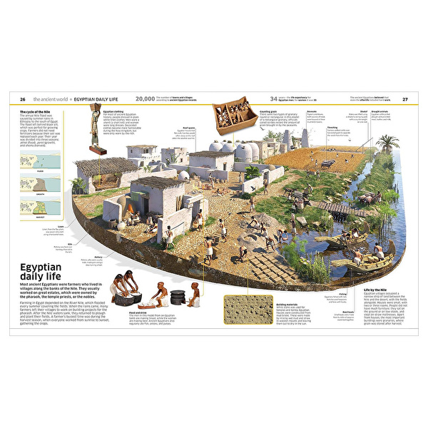 DK - Knowledge Encyclopedia History!