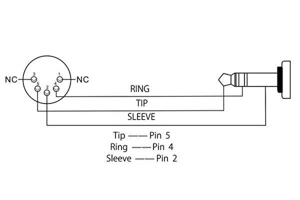 BOSS BMIDI-5-35 / 3,5mm TRS-MIDI Kablo