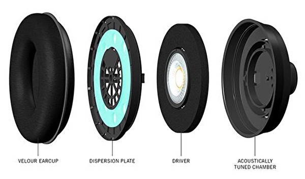 SAMSON SR950 Profesyonel Stüdyo Referans Kulaklığı