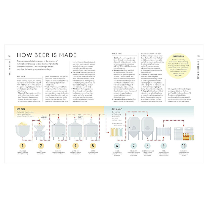 Beer A Tasting Course : A Flavour-Focused Approach to the World of Beer
