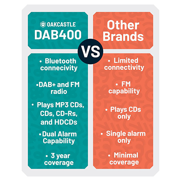 Oakcastle DAB400 Müzik Seti