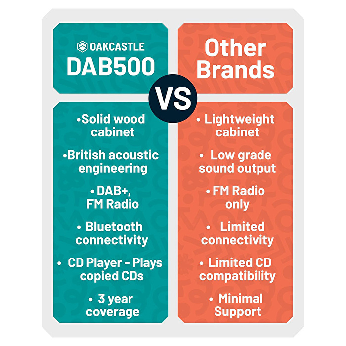 Oakcastle DAB500 Müzik Seti