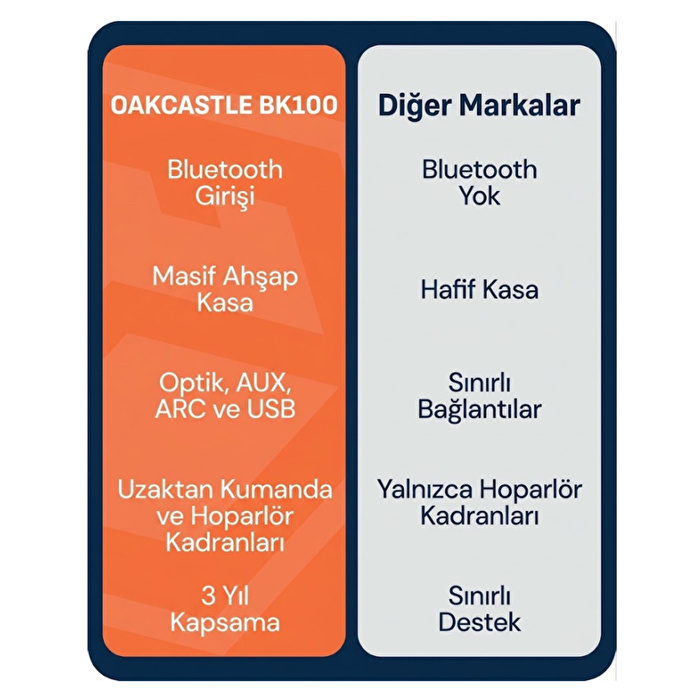 OAKCASTLE  Aktif Raf Tipi Siyah Hoparlör