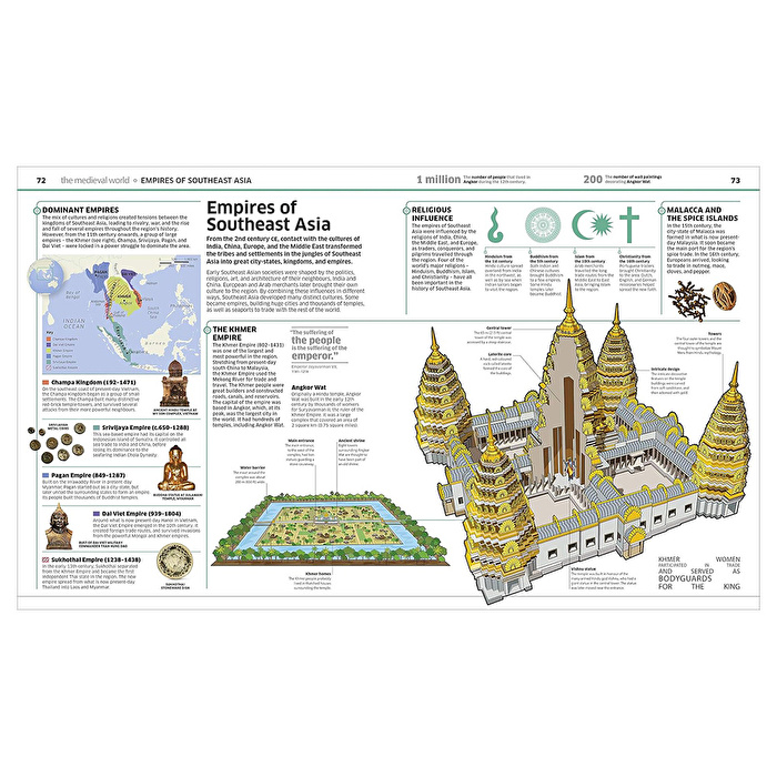 DK - Knowledge Encyclopedia History!