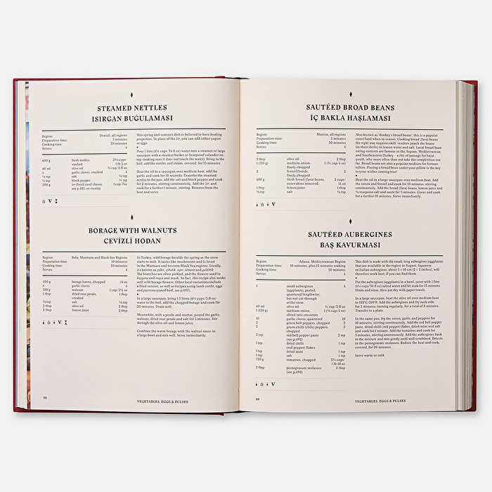 PHA - Turkish Cookbook (Musa Dağdeviren)