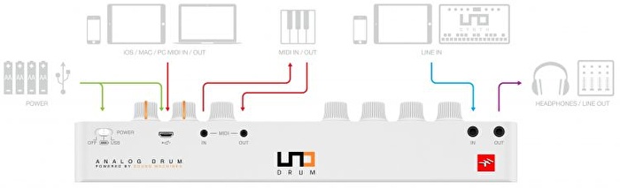 IK Multimedia Uno-Drum Davul Makinası ve Ses Modül