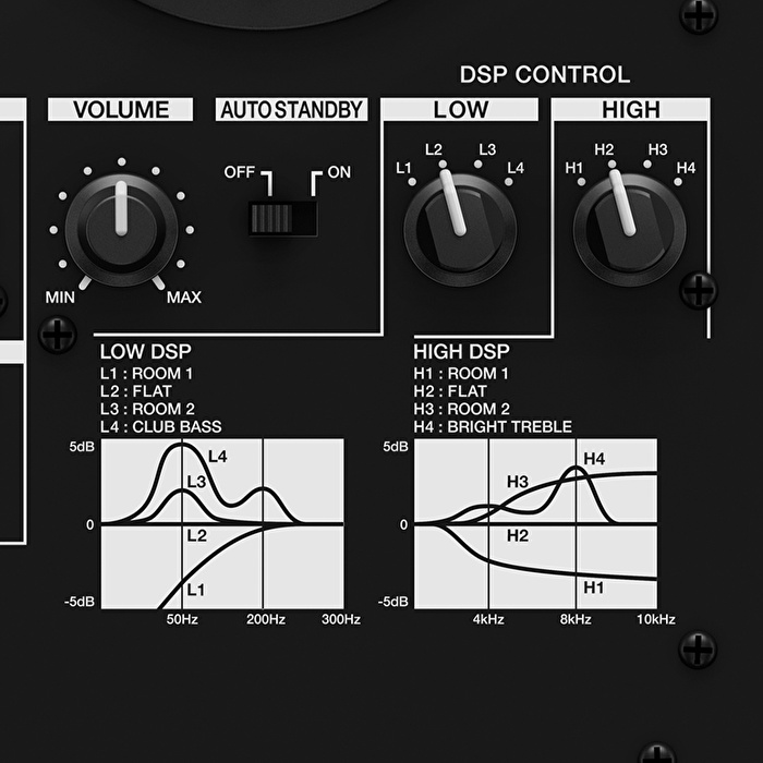 PIONEER DJ by ALPHATHETA VM-50-W 5" Referans Monitörü(Beyaz) (Tek)